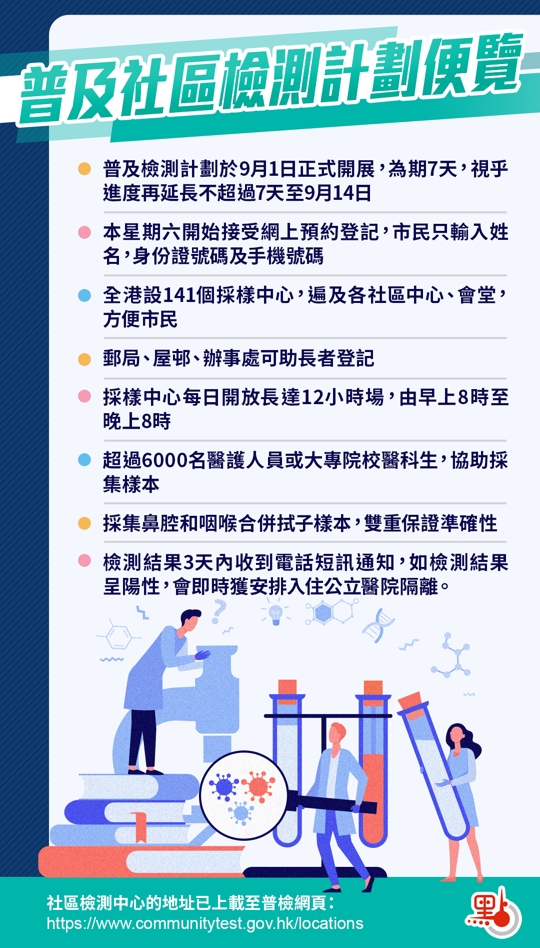 æ™®åŠç¤¾å€æª¢æ¸¬è¨ˆåŠƒä¸€åœ–ç‡ Top News é»žæ–°èž