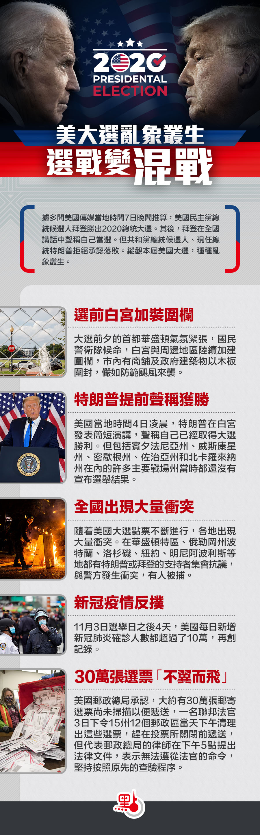 懶人包｜美大選亂象叢生選戰變混戰- 國際- 點新聞