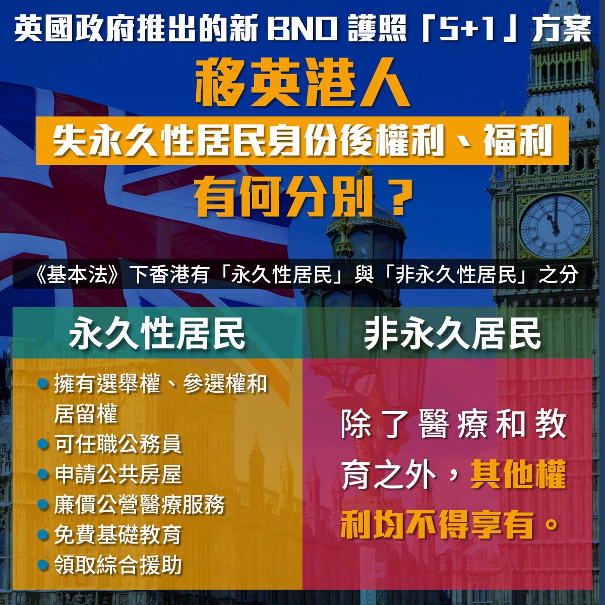 港人 二等公民 夢該醒了 入籍英國即放棄香港永居身份 港聞 點新聞