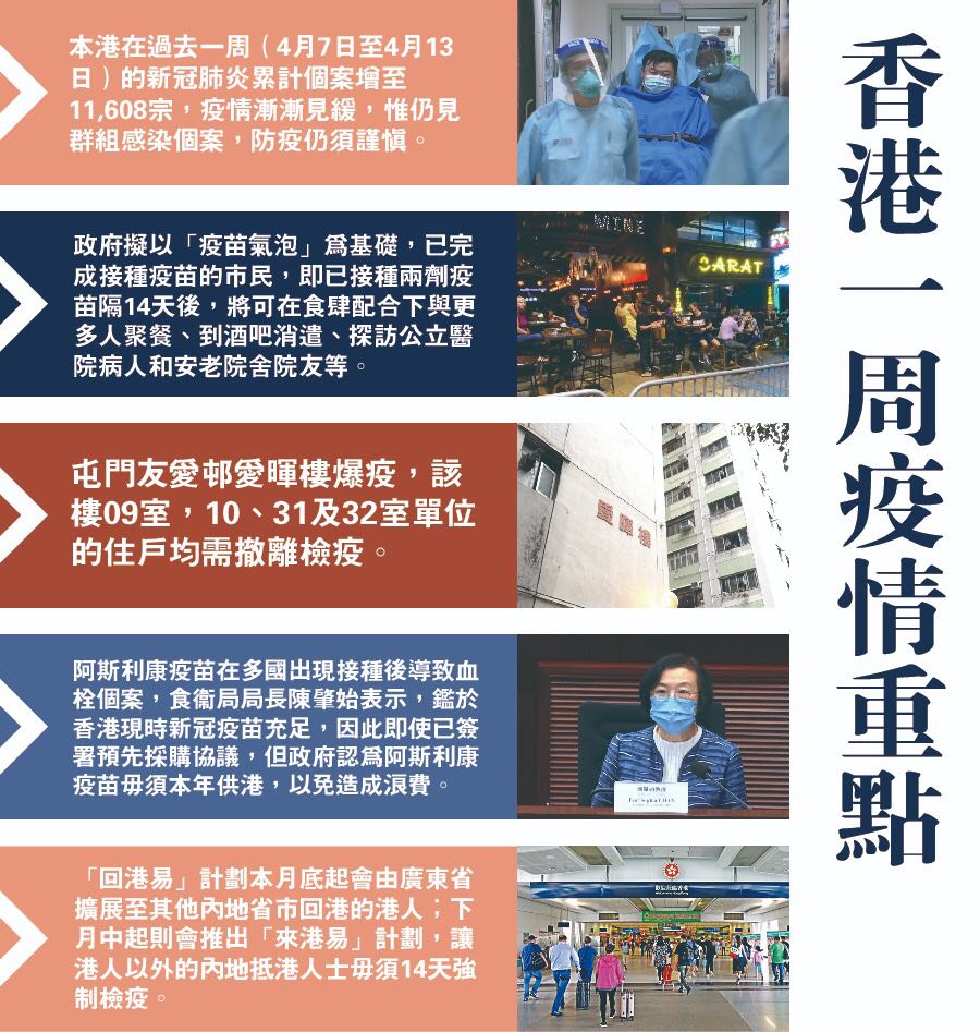 香港一周疫情重點 4月7日至4月13日 新冠肺炎 點新聞