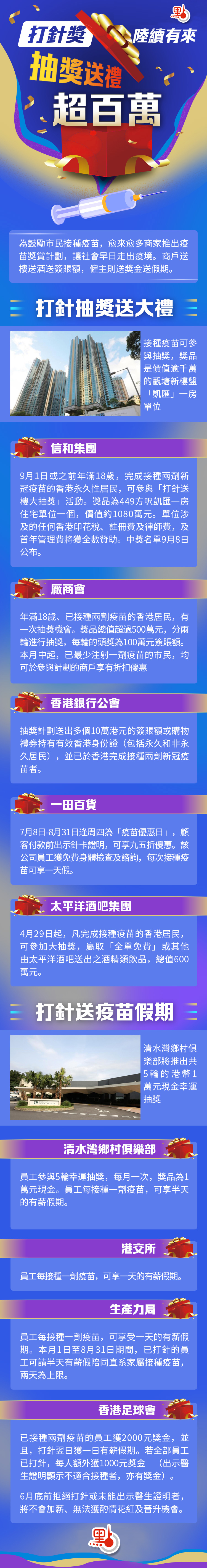 打針着數·一圖｜打疫苗優惠陸續有來抽獎送禮超百萬（內附登記資料） - 港聞- 點新聞