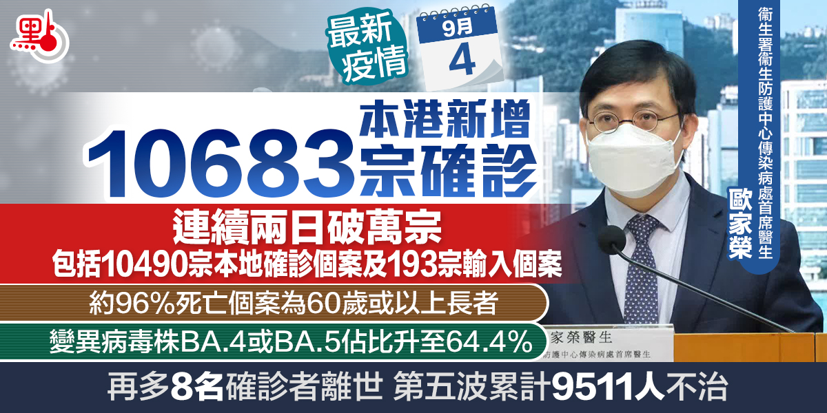 本港新增106宗確診連續兩日破萬宗 新冠肺炎 點新聞