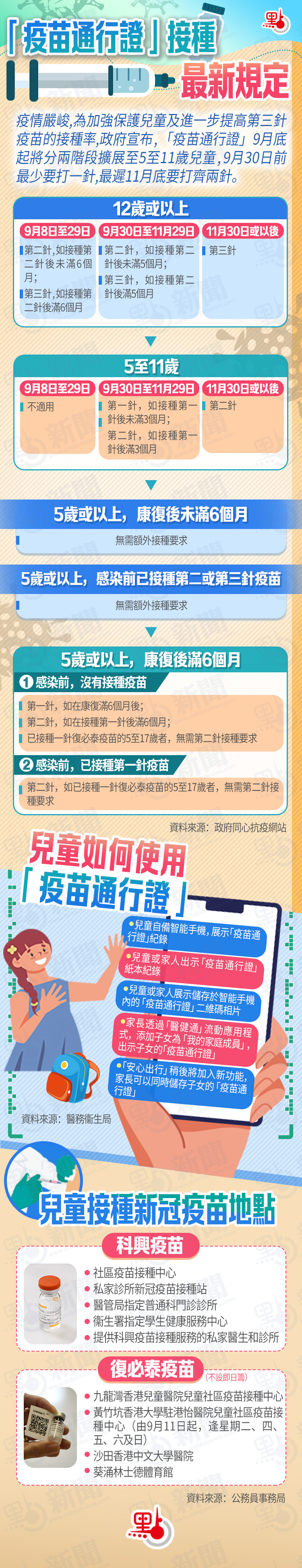 兒童幾時須打針 點用 疫苗通 一圖睇清 港聞 點新聞