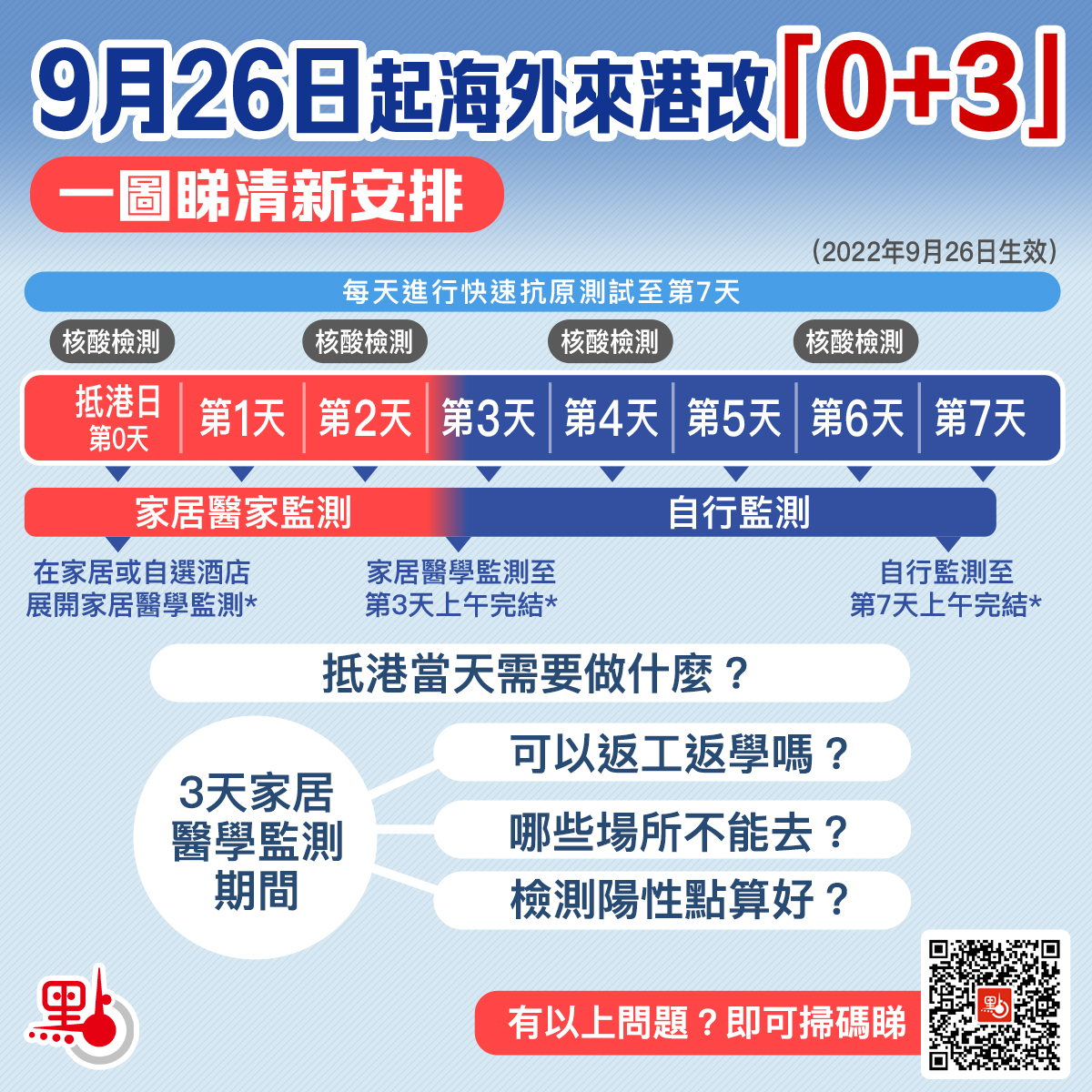 0 3 下從海外經香港回內地須在港待3天 過關攻略 點新聞