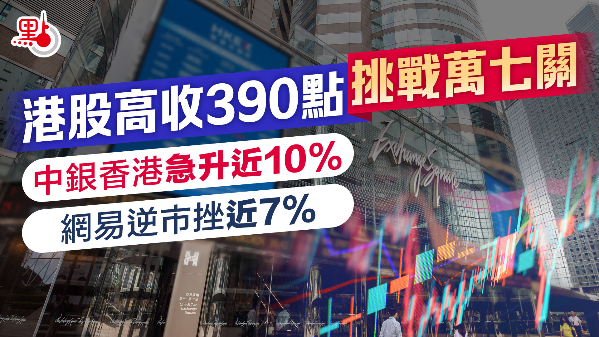 港股高收390點挑戰萬七關中銀香港急升近10% 網易逆市挫近7% - 財經快訊- 點新聞