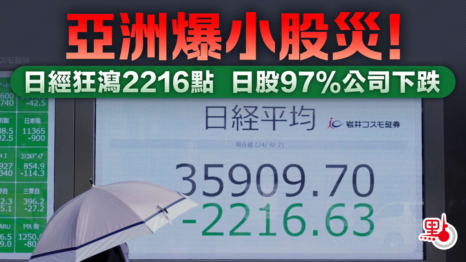 亞洲爆小股災！日經狂瀉2216點日股97%公司下跌- 財經快訊- 點新聞
