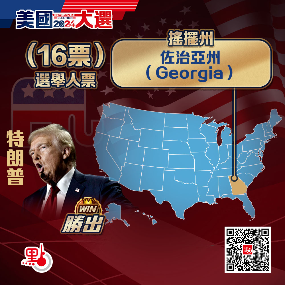 美國大選｜特朗普連下兩搖擺州246票領先哈里斯- 最新消息- 點新聞