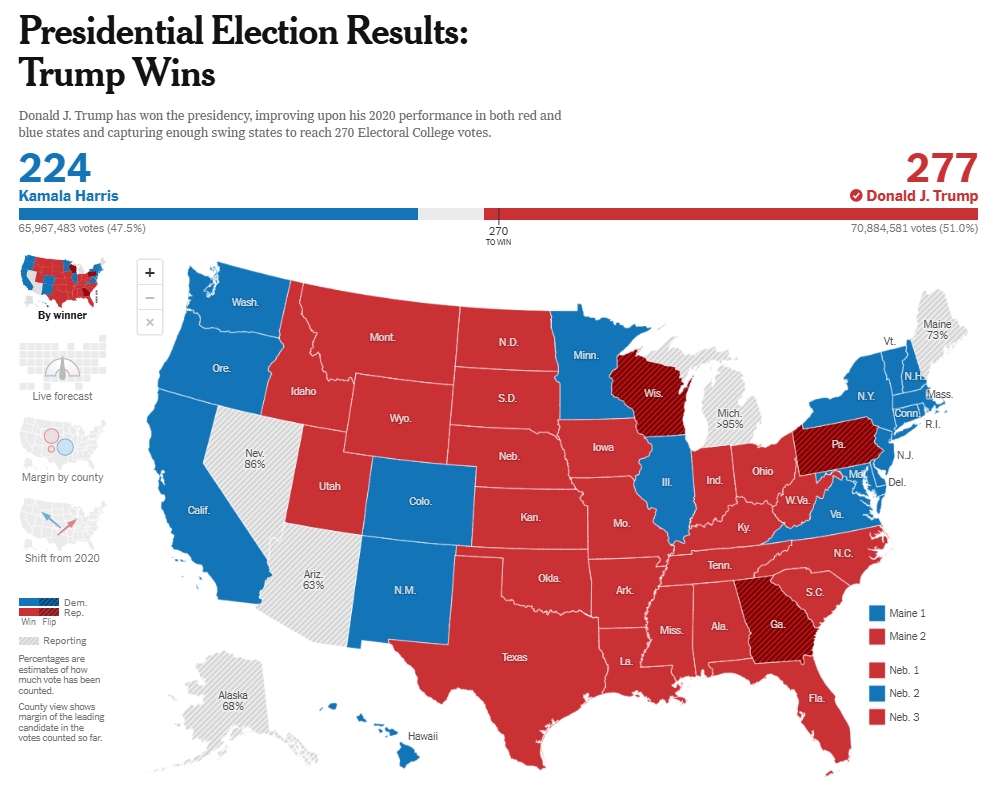 不斷更新）美國大選｜威斯康星州點票結果出爐特朗普正式跨過「270票門檻」當選- 最新消息- 點新聞