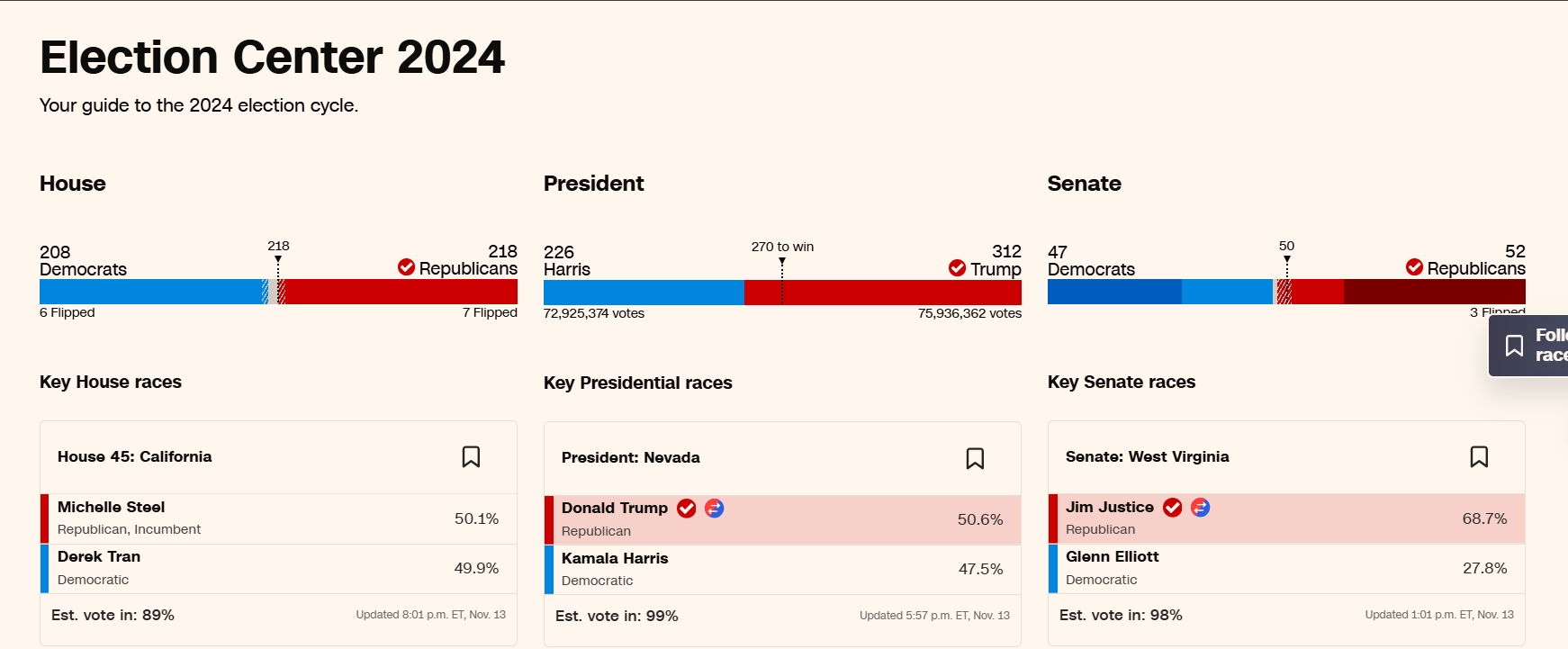 美國大選｜共和黨奪眾議院過半席位特朗普將全面執政- 國際- 點新聞