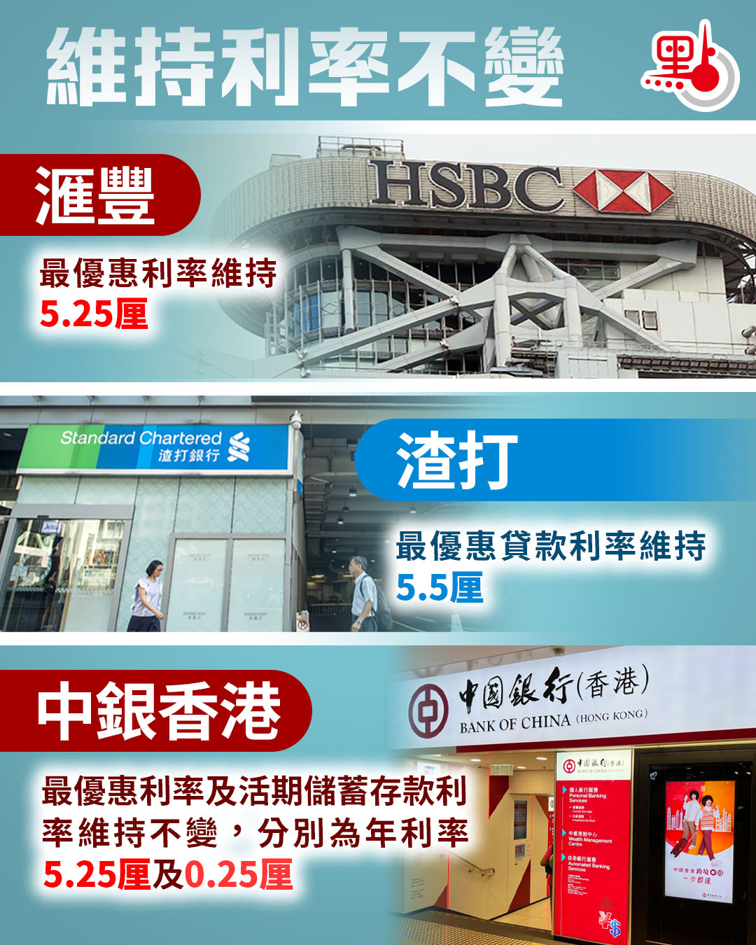 滙豐、渣打、中銀香港維持利率不變- 財經快訊- 點新聞