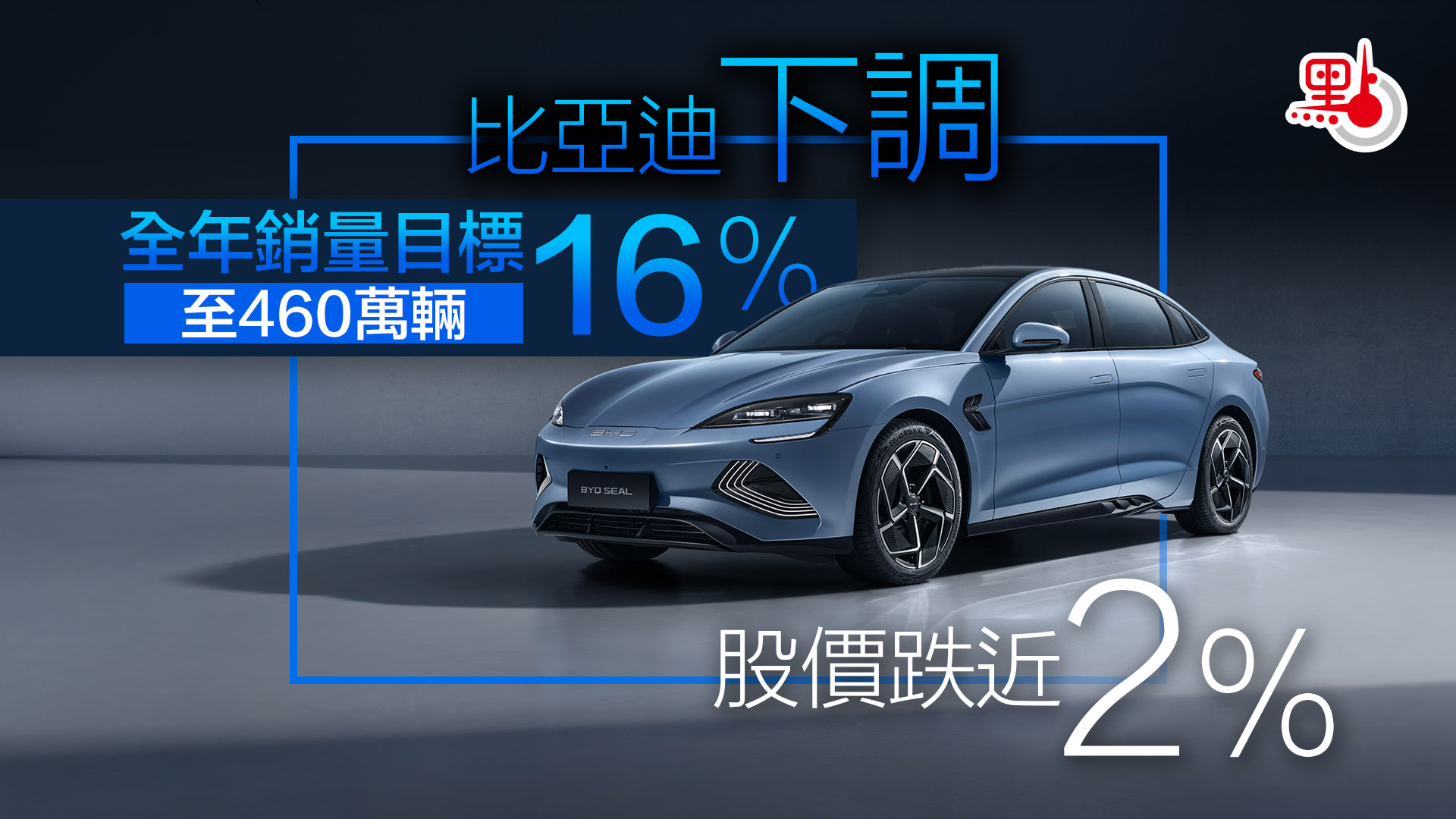 個股｜比亞迪下調全年銷量目標16%至460萬輛股價跌近2% - 財經快訊- 點新聞