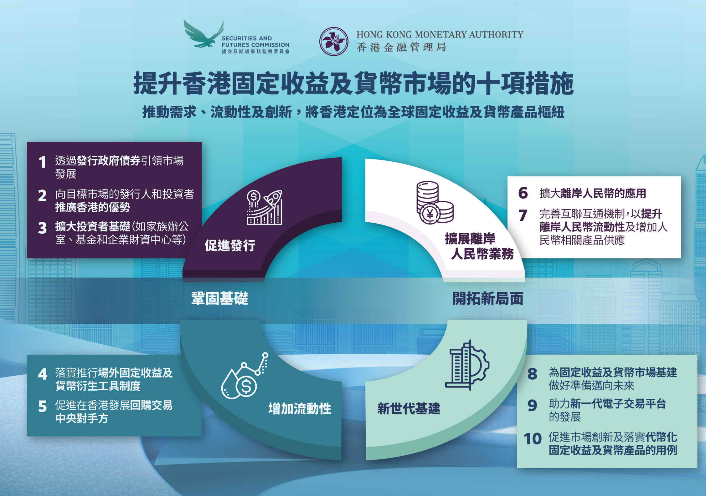 固定收益及貨幣市場發展路線圖今發布冀打造香港成全球固定收益及貨幣中心- 港聞- 點新聞