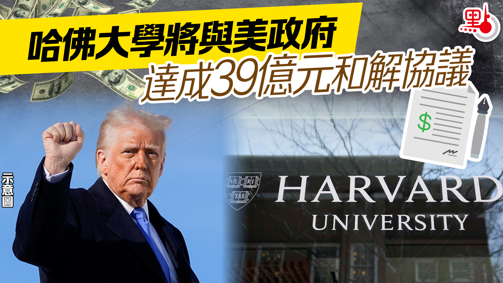 哈佛大學將與美政府達成39億元和解協議- 國際- 點新聞