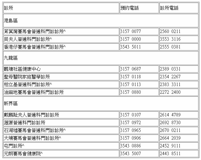 8間普通科門診元旦假期續派樣本包 香港 香港文匯網