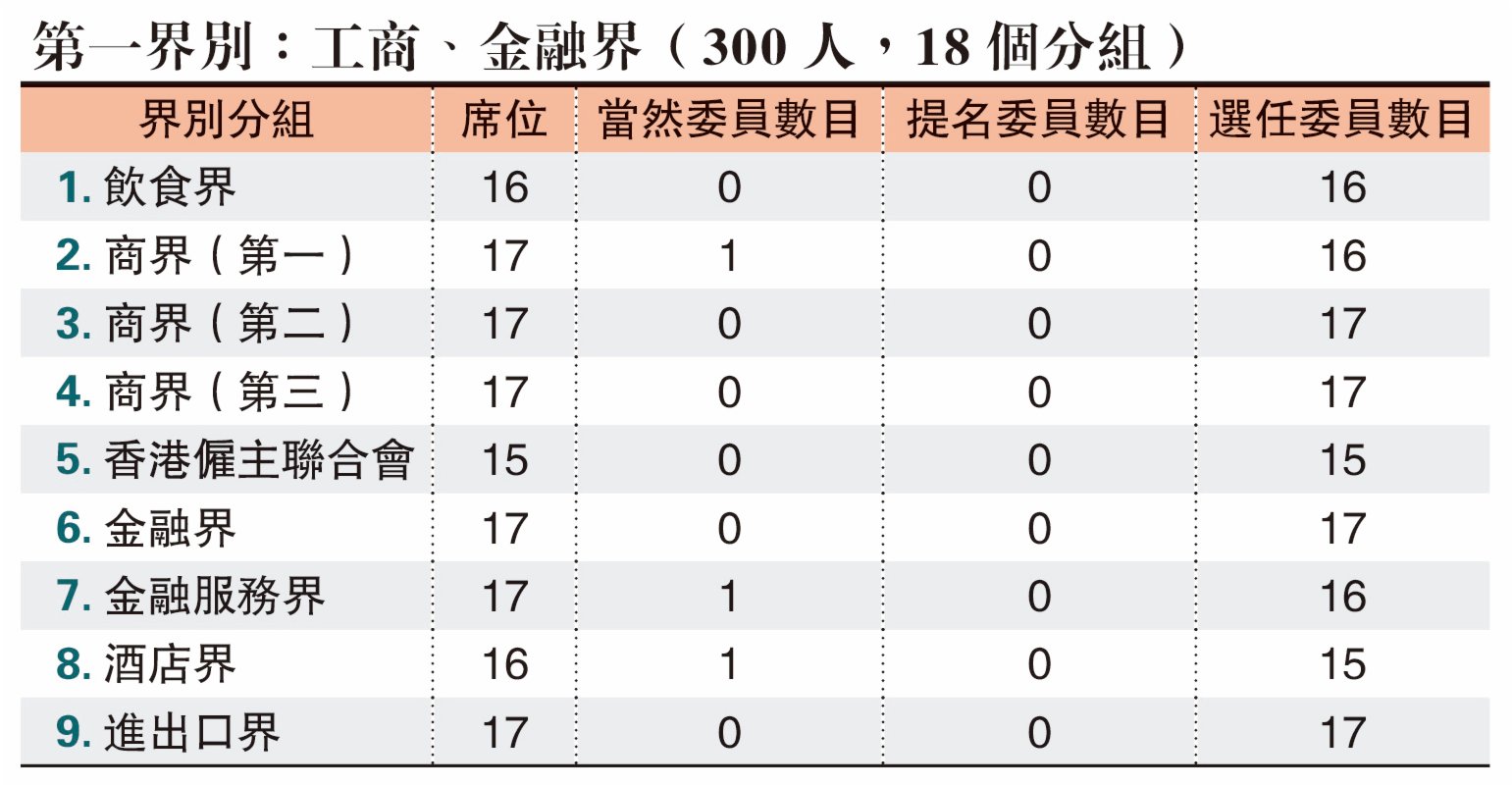 一文睇清1448名新選委全名單 香港 香港文匯網