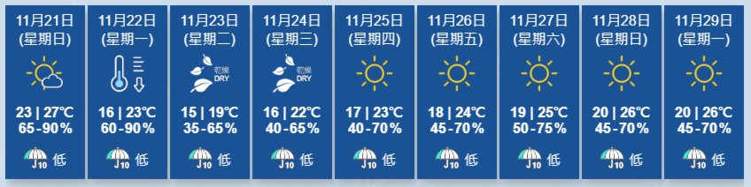 冷鋒料周一橫過華南沿岸本港天氣顯著轉涼 香港 香港文匯網