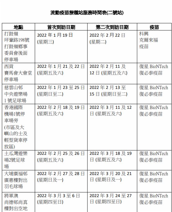 疫苗流動車可即場接種一文睇清位置時間 香港 香港文匯網