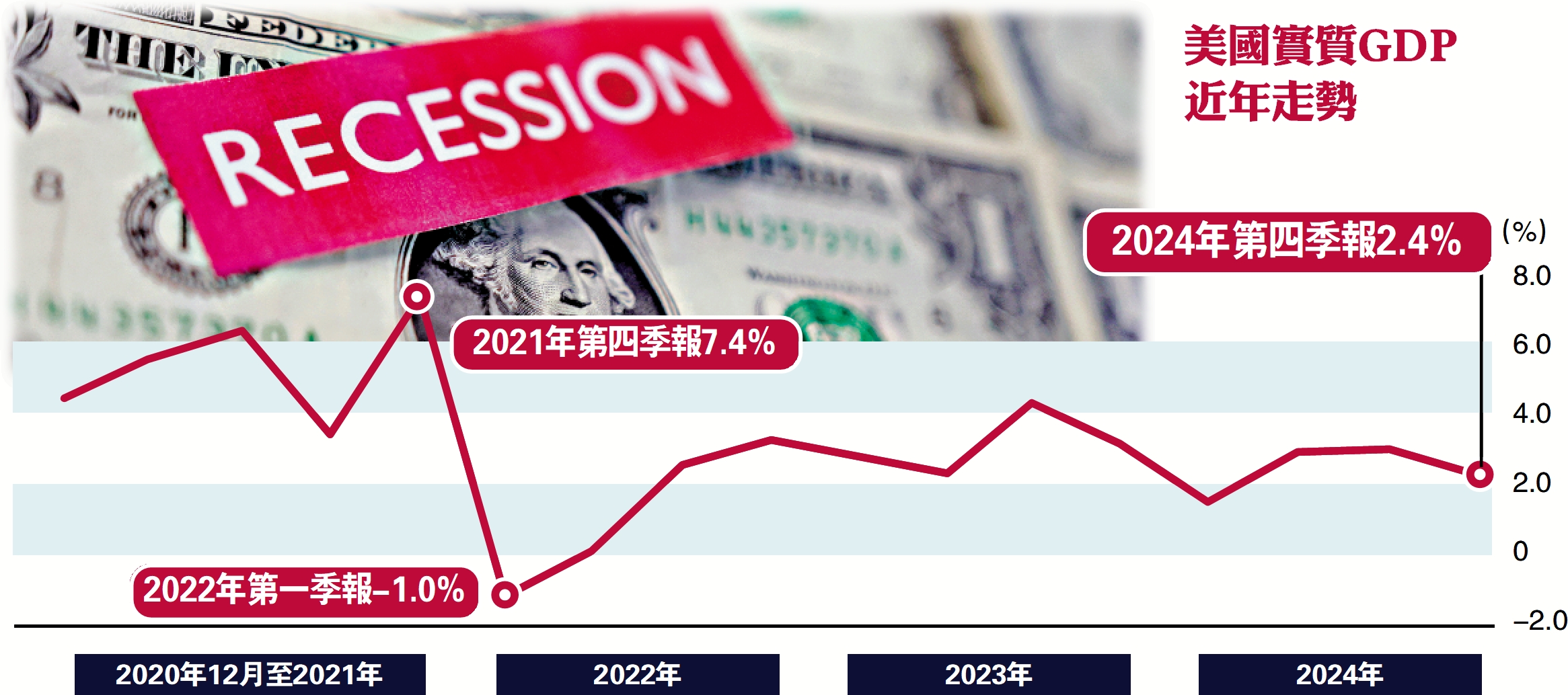 高盛：關稅害己美經濟損失超7000億- 財經快訊- 點新聞