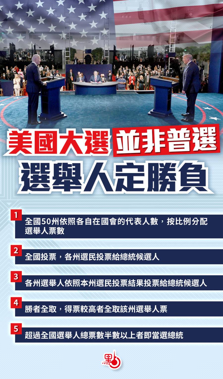 一圖|美國總統原來是這樣選出來的- 國際- 香港文匯網