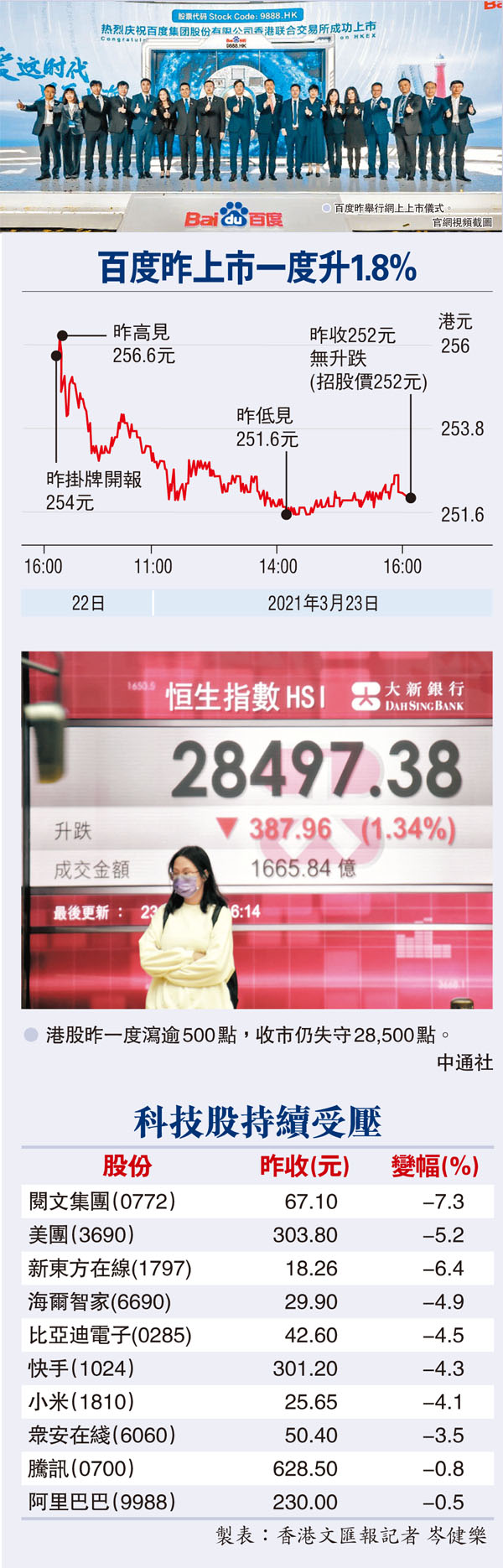 百度港上市李彥宏：回家了- 財經- 香港文匯網