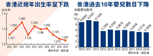 出生率不斷跌陪月市場有隱憂 財經 香港文匯網