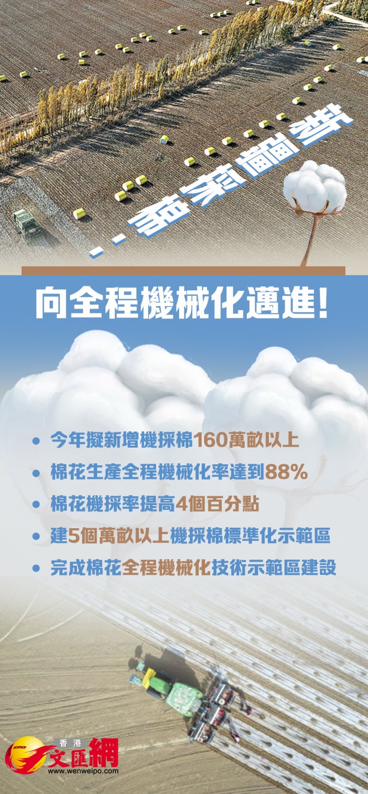 新疆今年擬增機採棉160萬畝以上 兩岸 香港文匯網