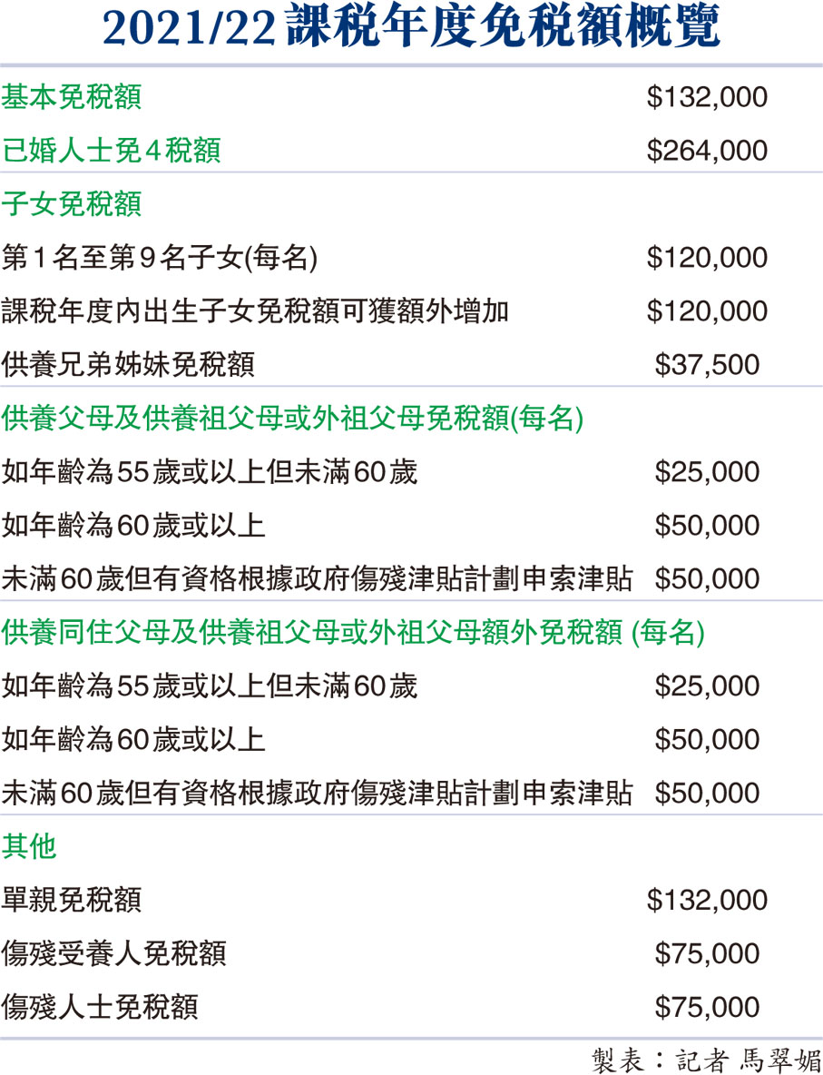 綠色炸彈又殺到扣稅攻略大檢閱- 財經- 香港文匯網