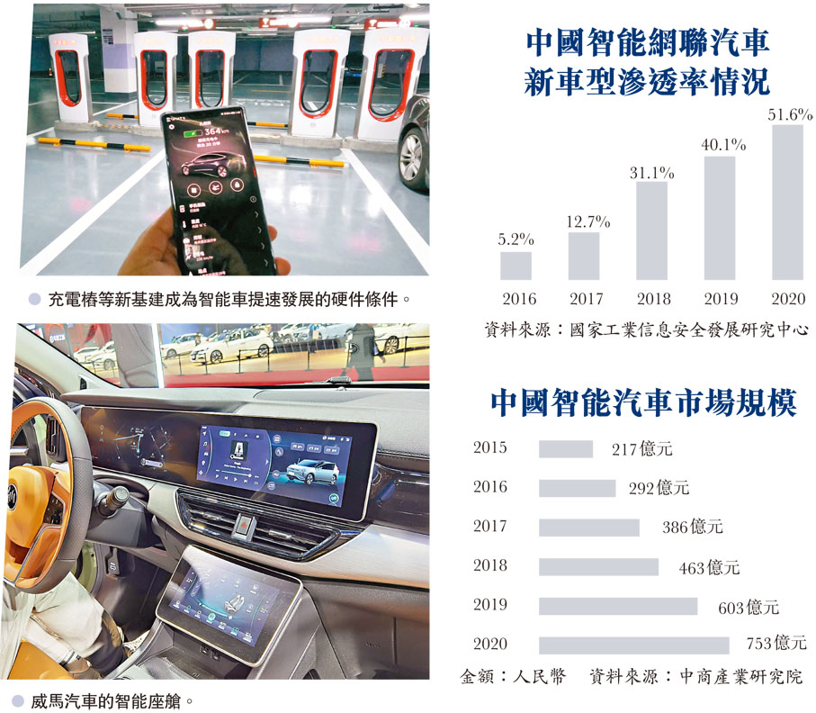 智慧城市之智能汽車 智能汽車促智慧城市快跑 財經 香港文匯網