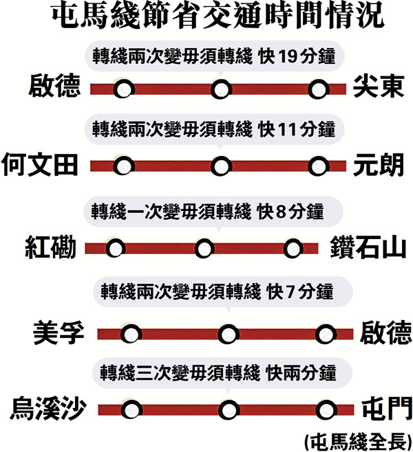 屯馬綫6月27日全綫通車 香港 香港文匯網