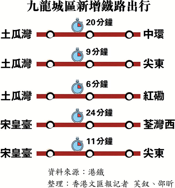 屯馬綫6月27日全綫通車 香港 香港文匯網