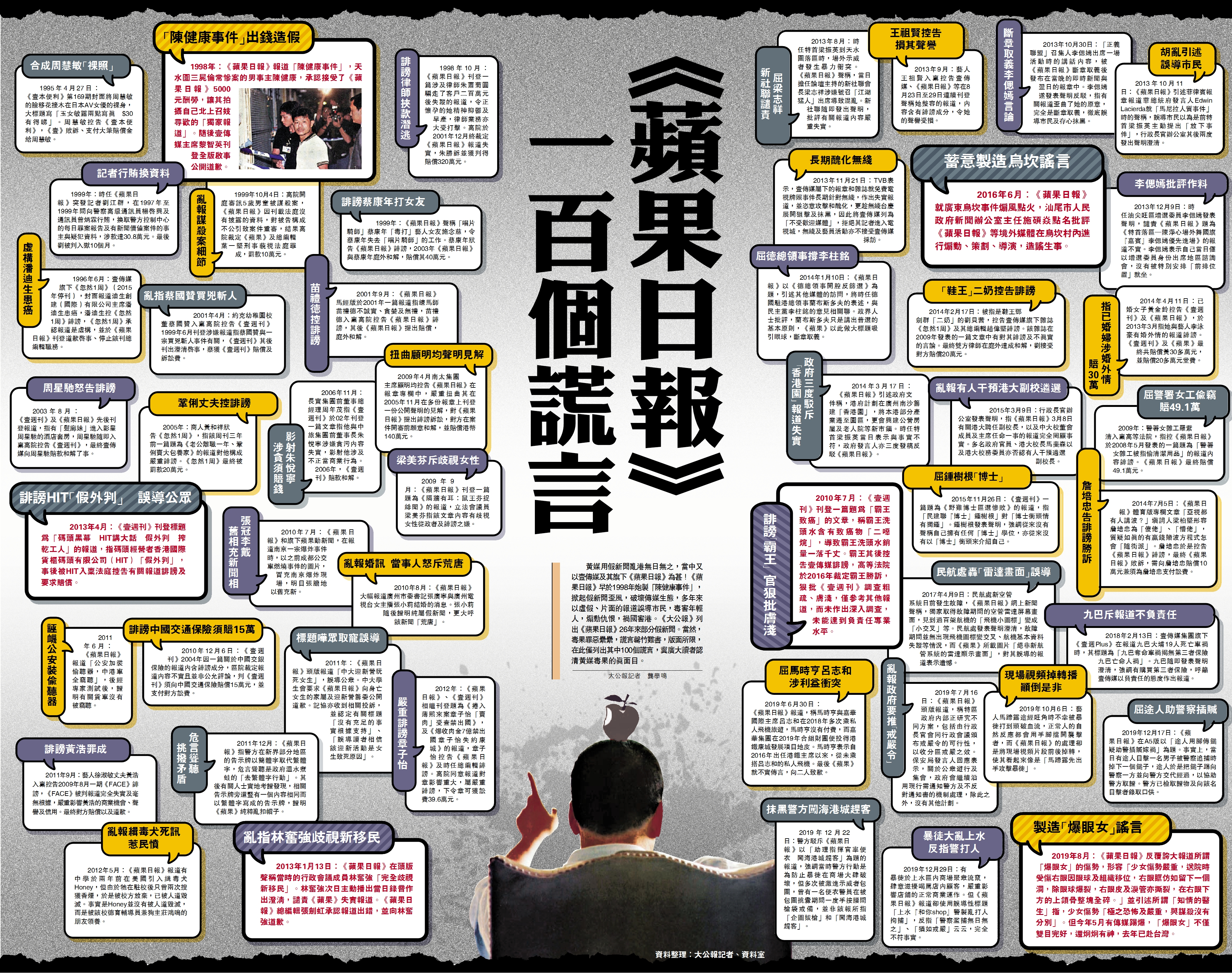 大公報 特刊揭 蘋果日報 一百個謊言 香港 香港文匯網