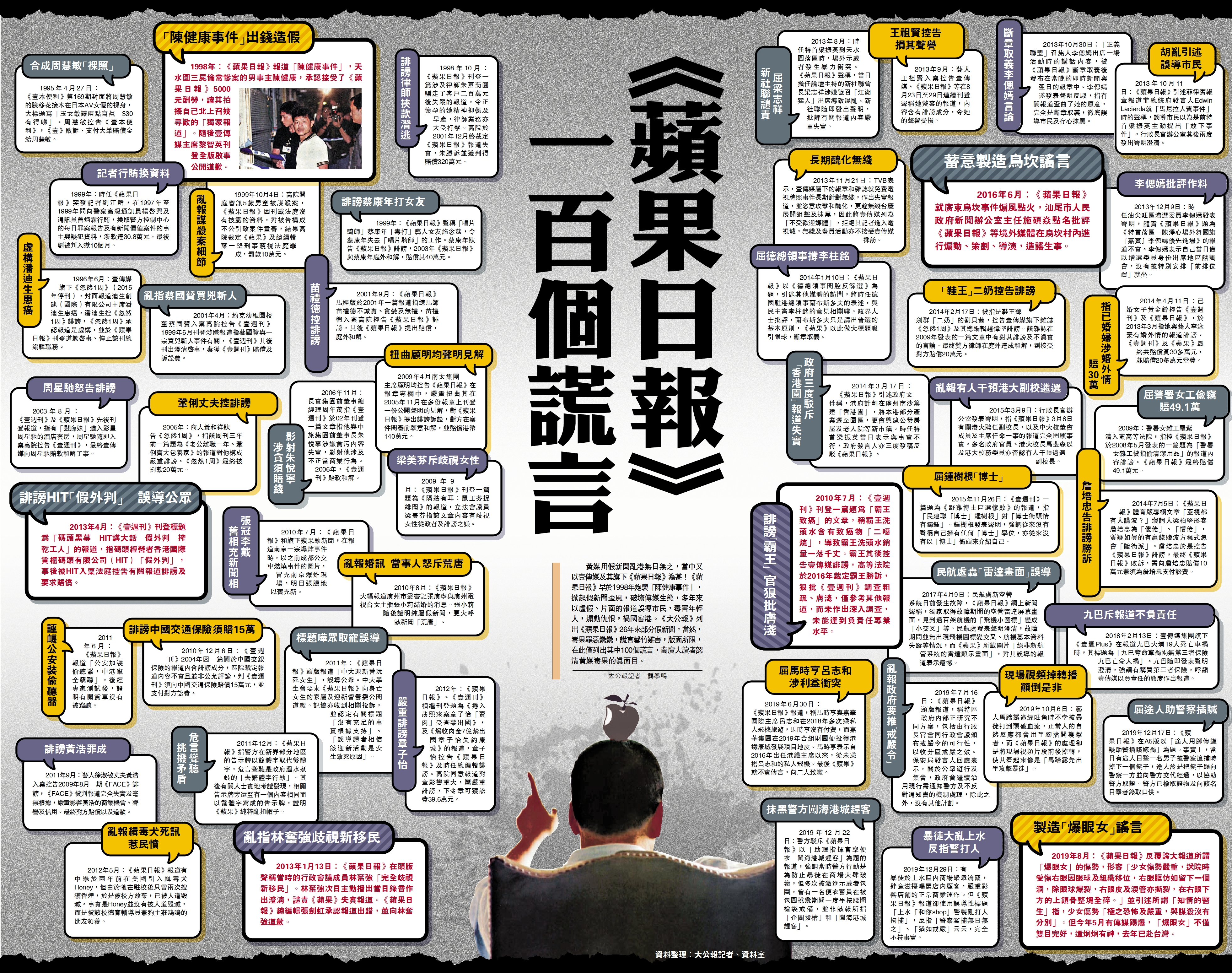 大公報》特刊揭《蘋果日報》一百個謊言- 香港- 香港文匯網