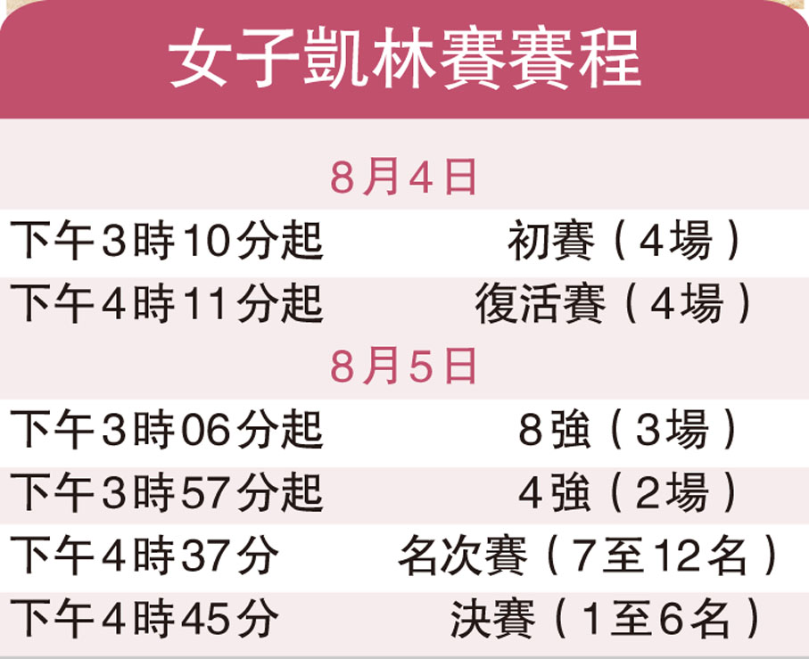 李慧詩今登場賽前訓練狀態佳 體育 香港文匯網 李慧詩今登場賽前訓練狀態佳 體育 香港文匯網