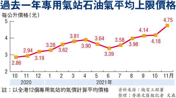 油價升保費漲蠶食行業利潤- 香港- 香港文匯網 油價升保費漲蠶食行業利潤- 香港- 香港文匯網
