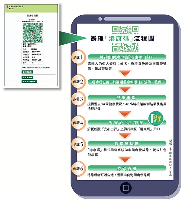 港康碼」今公布通關須上載行蹤「換碼」 - 香港- 香港文匯網 港康碼」今公布通關須上載行蹤「換碼」 - 香港- 香港文匯網
