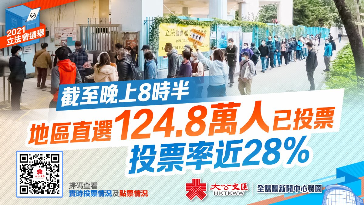 立法會選舉投票順利結束點票開始- 香港- 香港文匯網