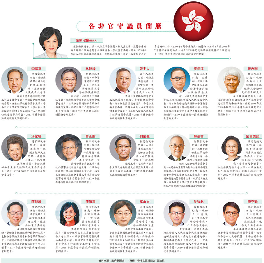 新屆行會成員各擅勝場具代表性李家超公布名單葉劉淑儀任召集人- 香港- 香港文匯網