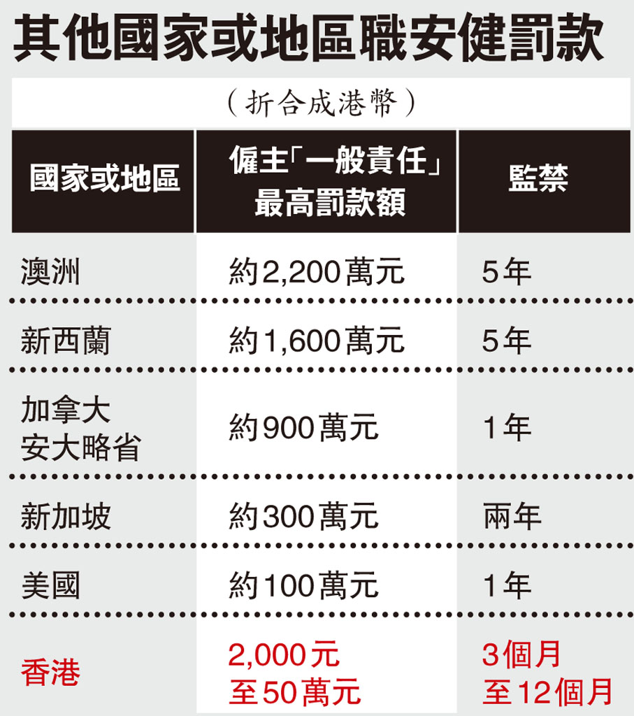人命只值兩萬元﹖ 盼增量刑標準- 香港- 香港文匯網