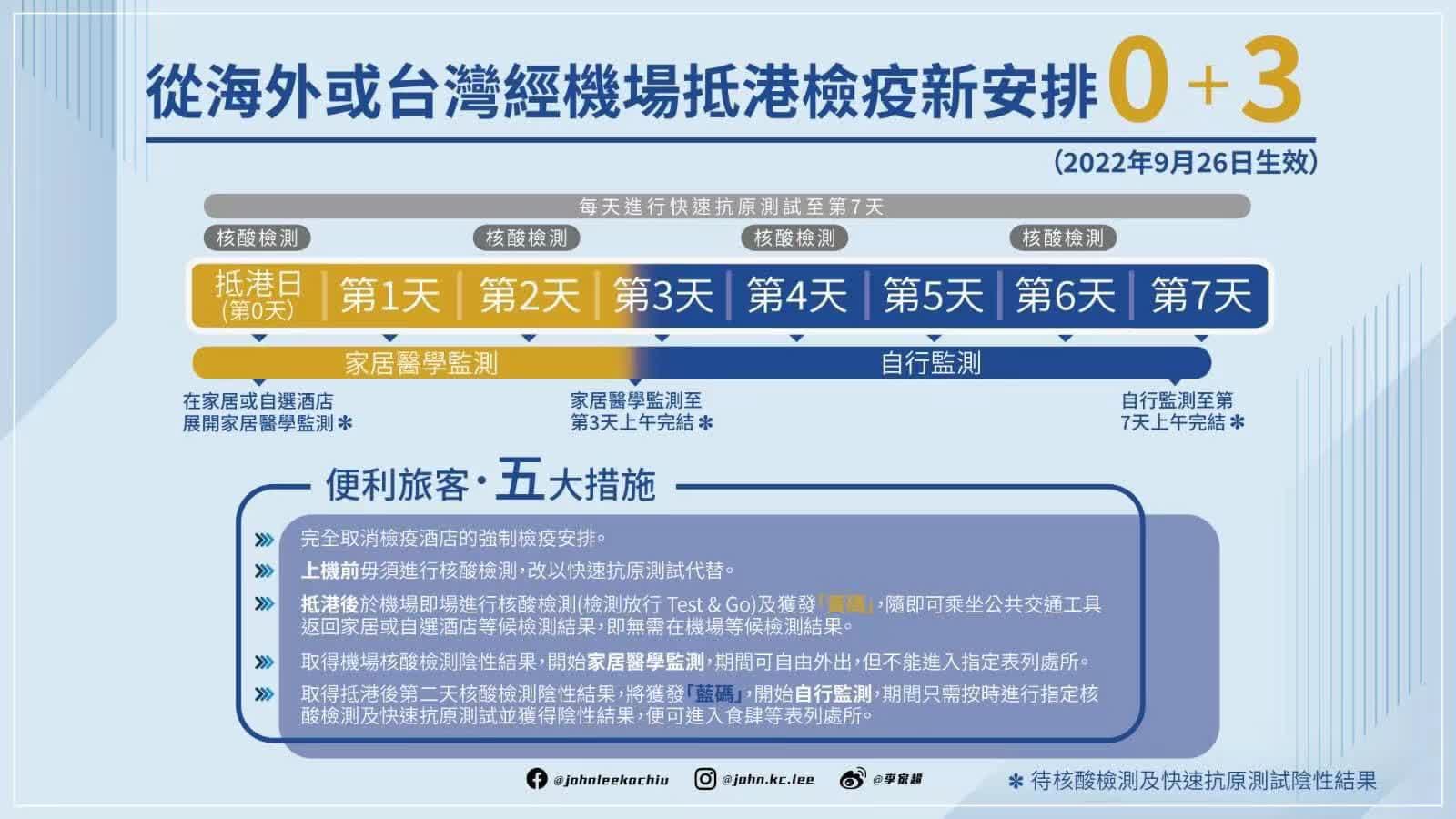 機場入境檢疫改為 0 3 回港易不設限額 香港 香港文匯網