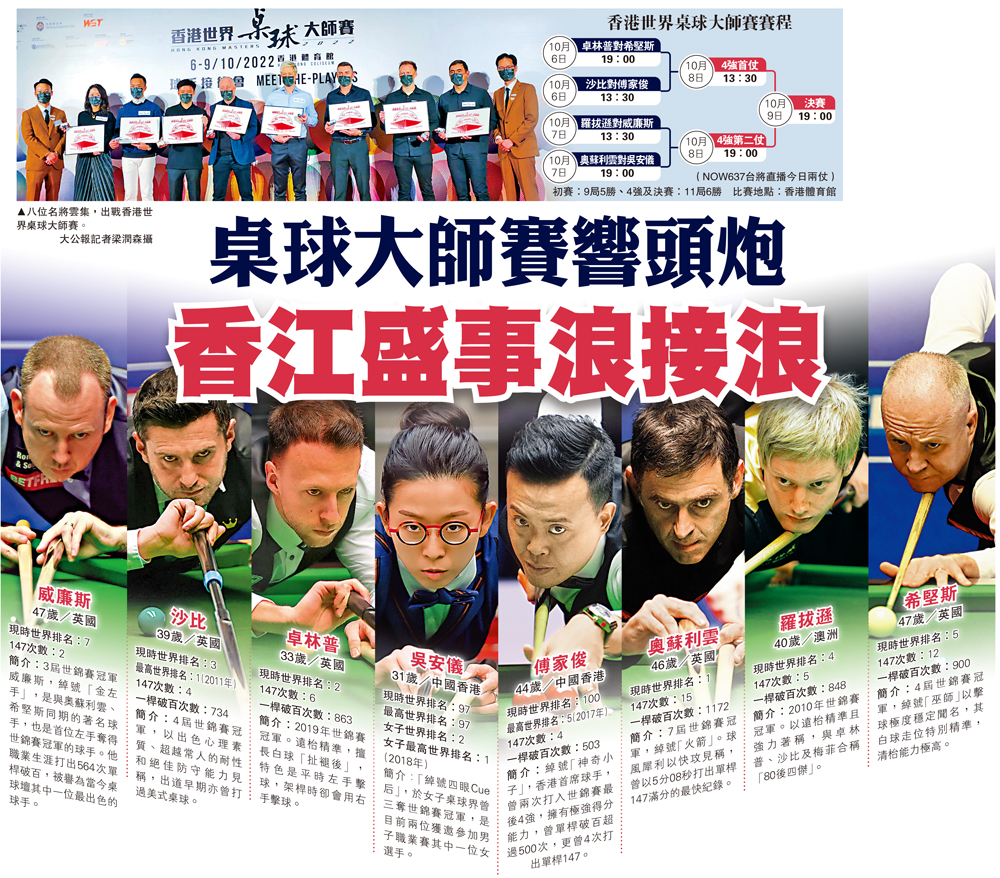 桌球大師賽響頭炮香江盛事浪接浪 香港 香港文匯網