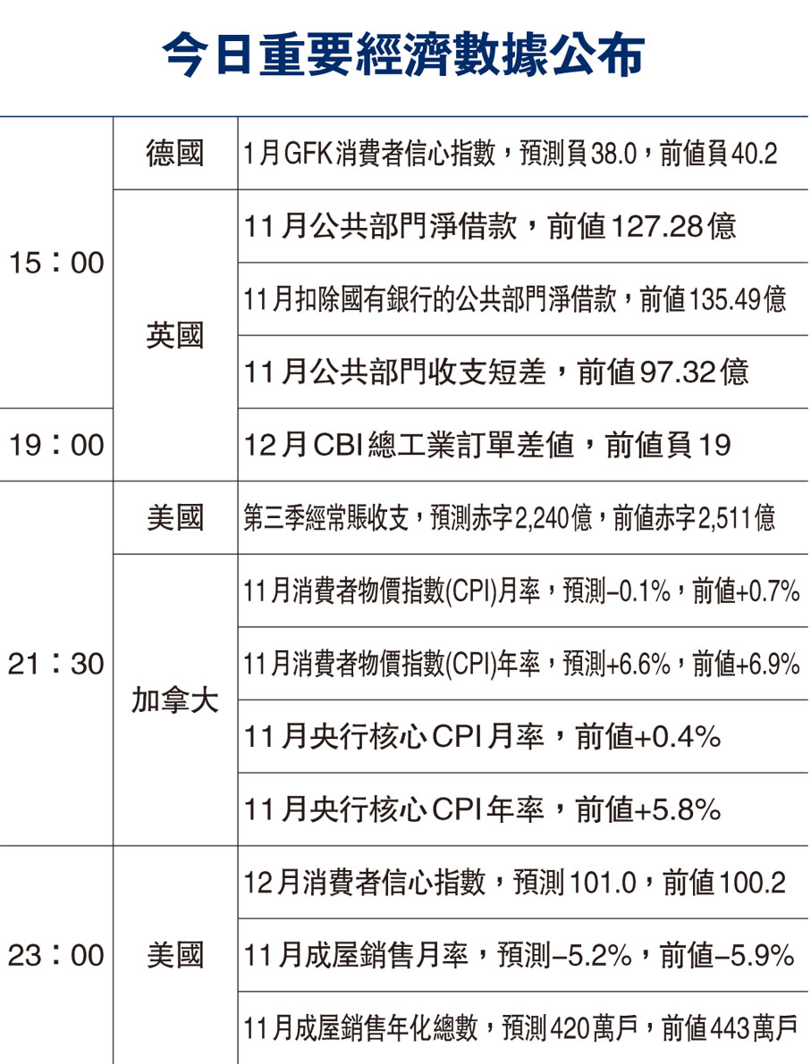 金匯出擊】避險情緒打壓澳元走勢- 財經- 香港文匯網