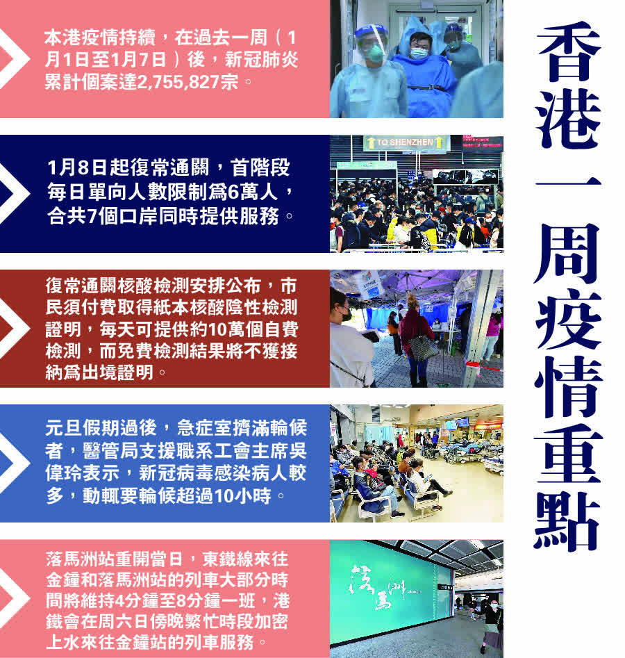 香港一周疫情重點 1月1日至1月7日 香港 香港文匯網