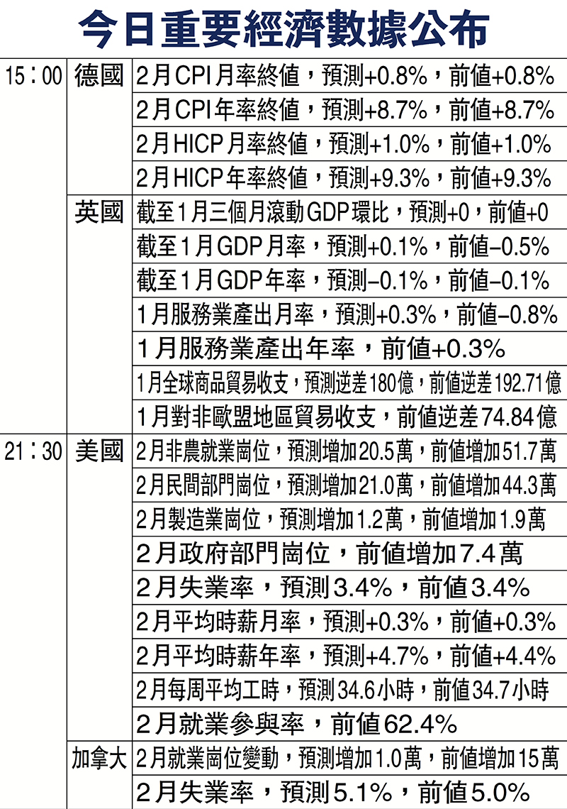 金匯出擊：美元升勢暫緩聚焦非農報告表現- 財經- 香港文匯網