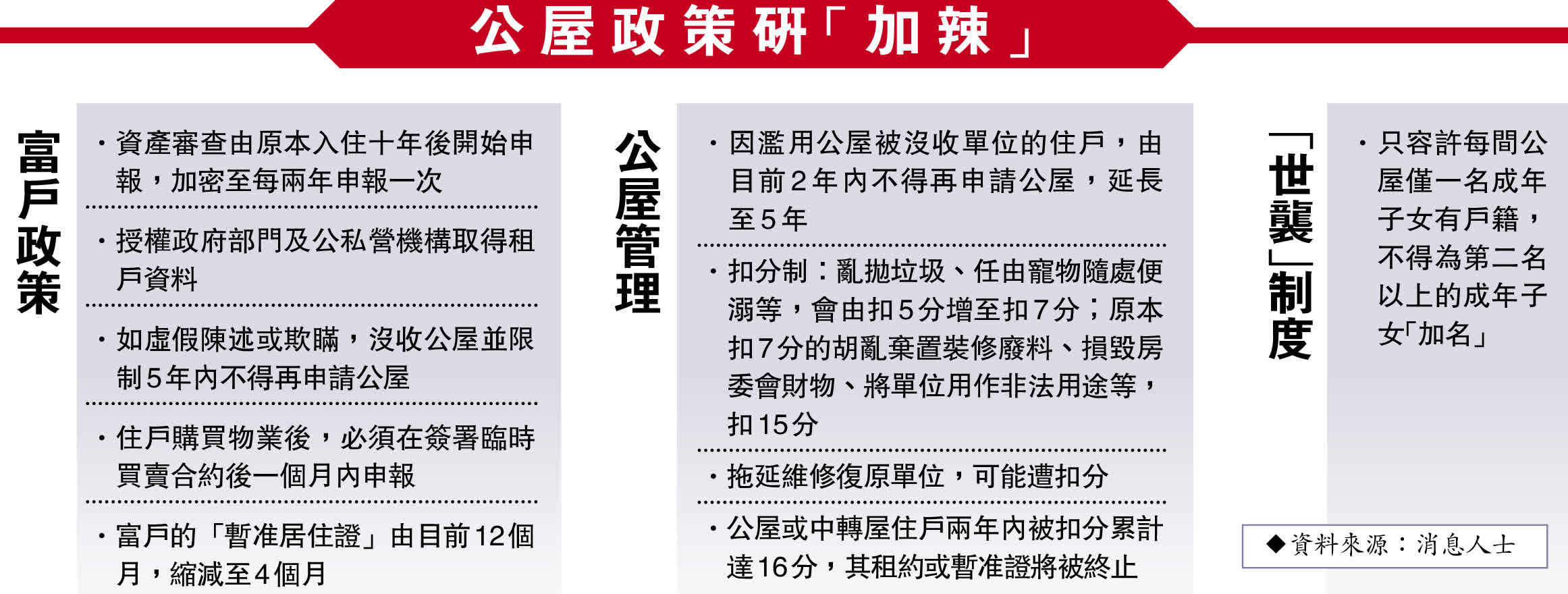 房委會擬收緊公屋政策資產兩年一申報- 香港- 香港文匯網