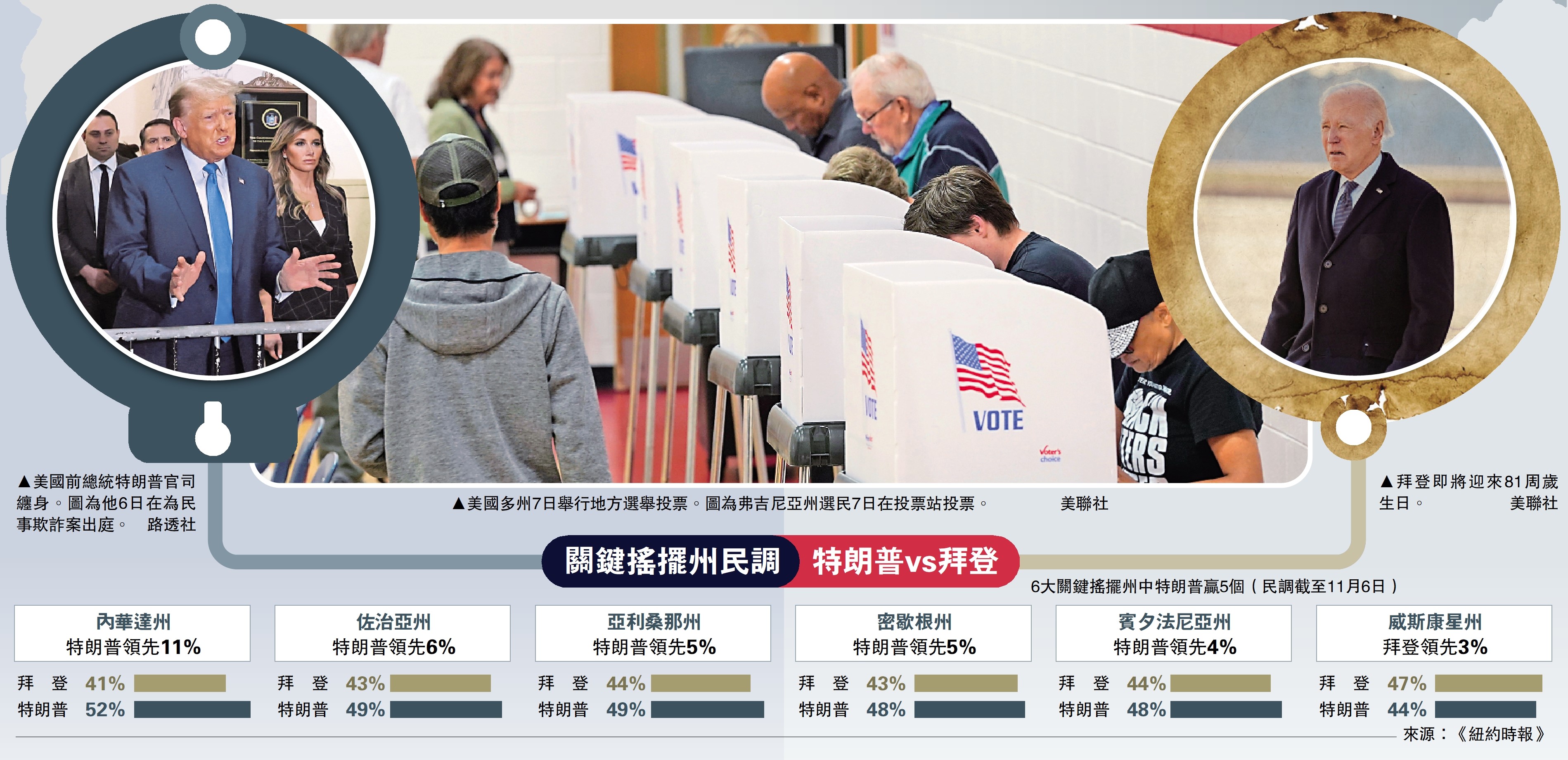 2024美國大選拜登特朗普對撼選民無奈絕望- 國際- 香港文匯網