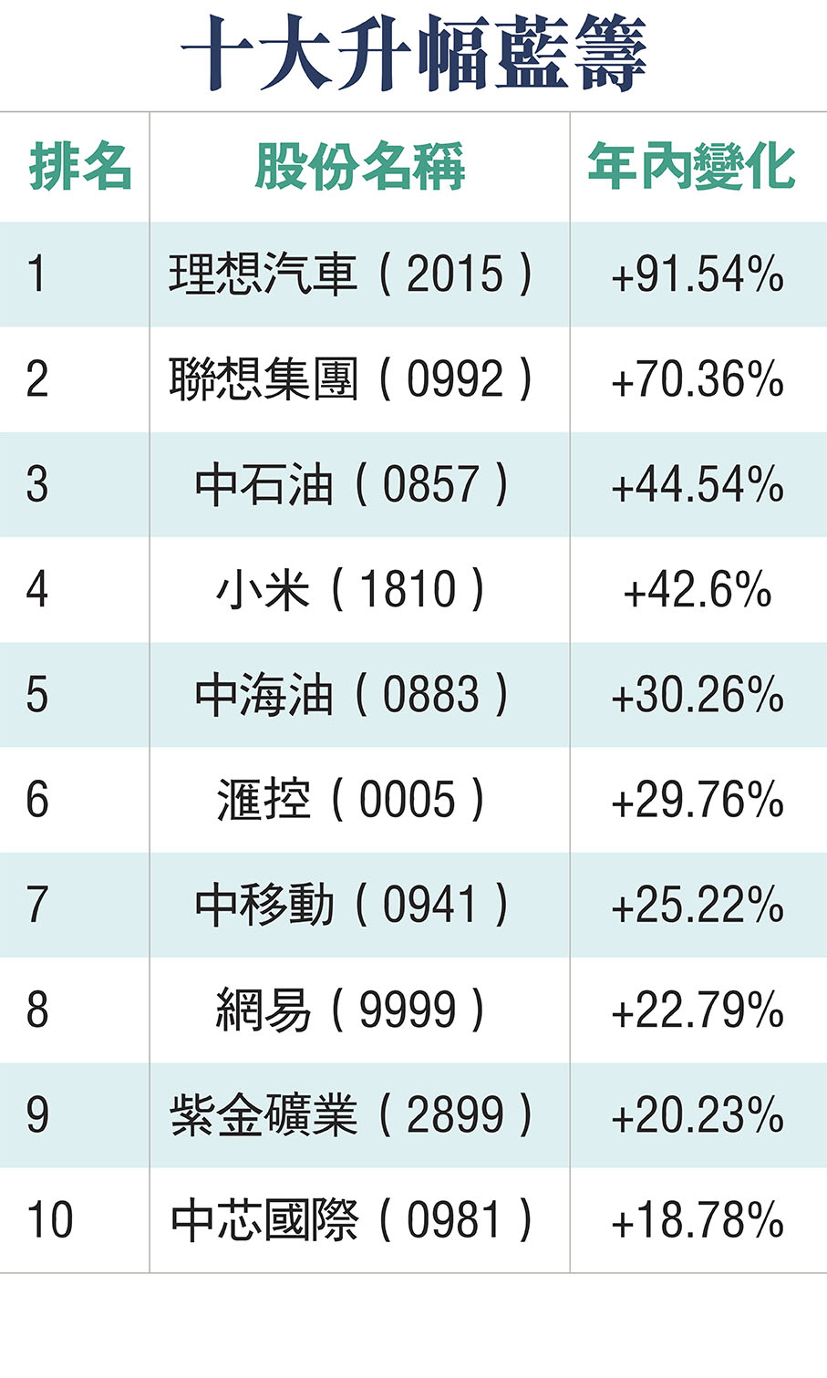 2024展望】明年息口回落股樓勢現「起」色- 財經- 香港文匯網