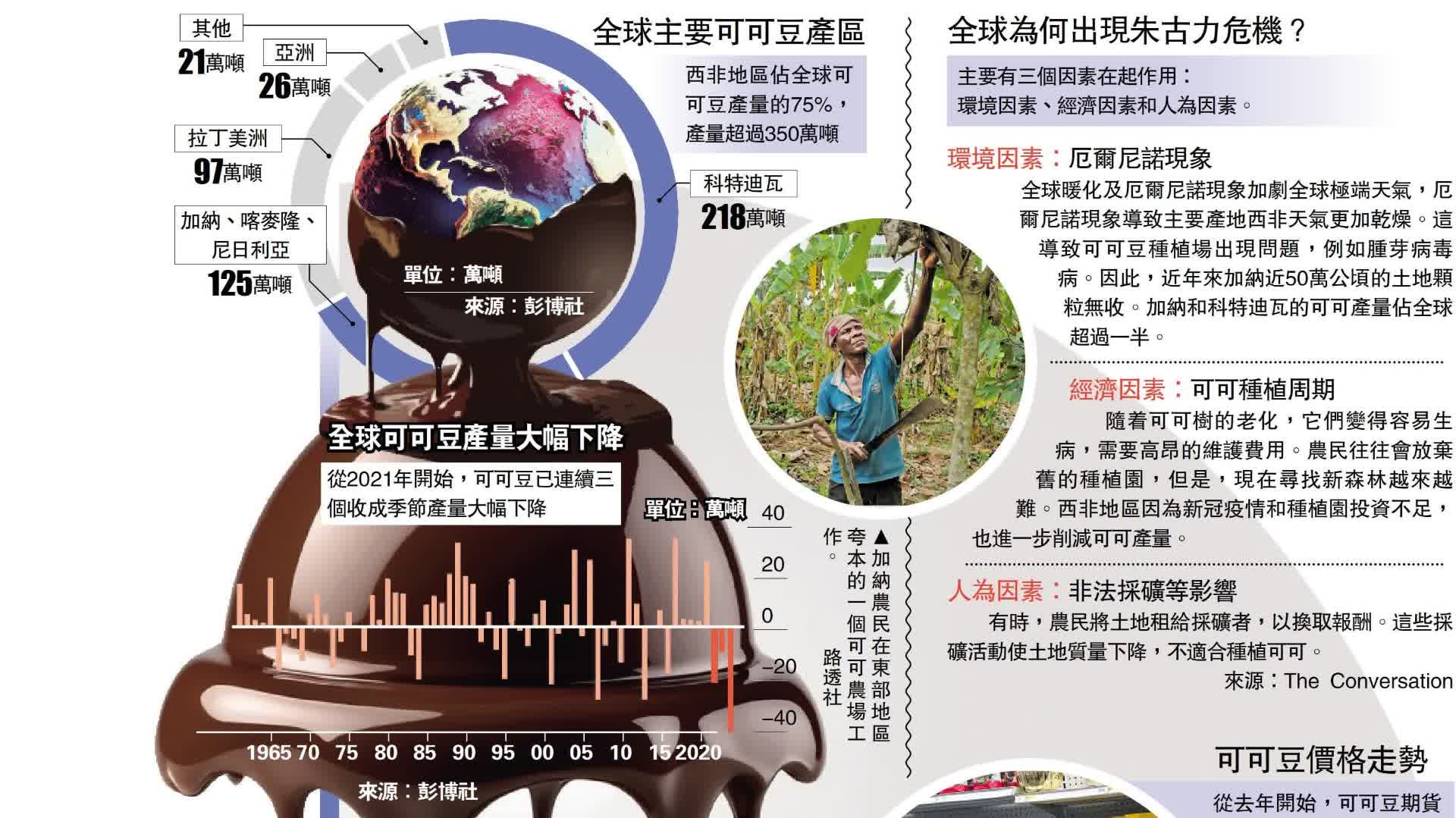 朱古力危機殺到復活蛋縮水漲價- 國際- 香港文匯網