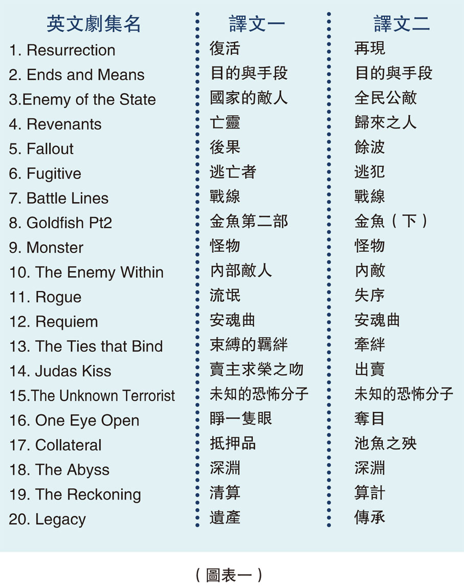恒大譯站】 ChatGPT危定機？ 從影視翻譯談起- 教育- 香港文匯網