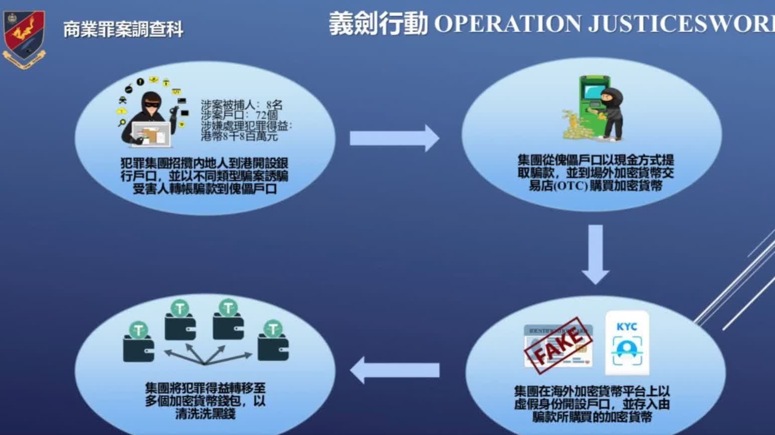 警破跨境洗黑錢集團拘8人- 香港- 香港文匯網