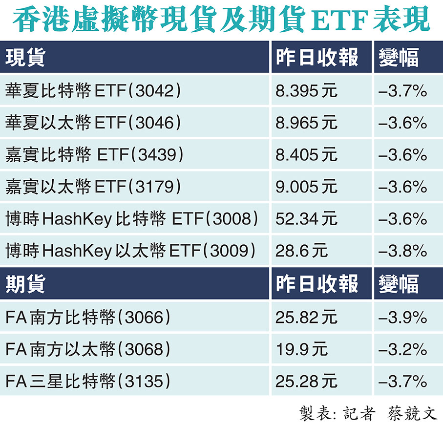 傳證監會或允以太幣ETF質押- 財經- 香港文匯網